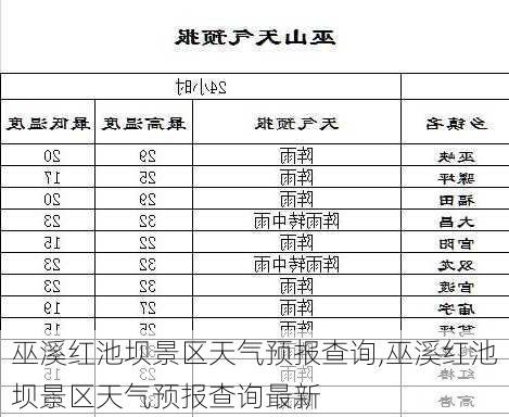 巫溪红池坝景区天气预报查询,巫溪红池坝景区天气预报查询最新