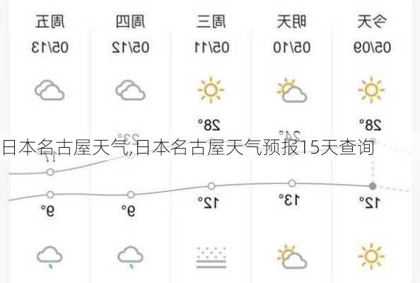 日本名古屋天气,日本名古屋天气预报15天查询