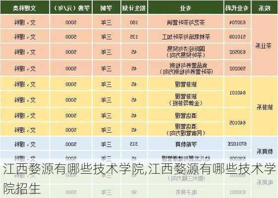 江西婺源有哪些技术学院,江西婺源有哪些技术学院招生