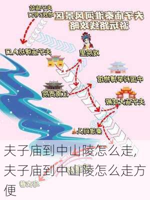 夫子庙到中山陵怎么走,夫子庙到中山陵怎么走方便