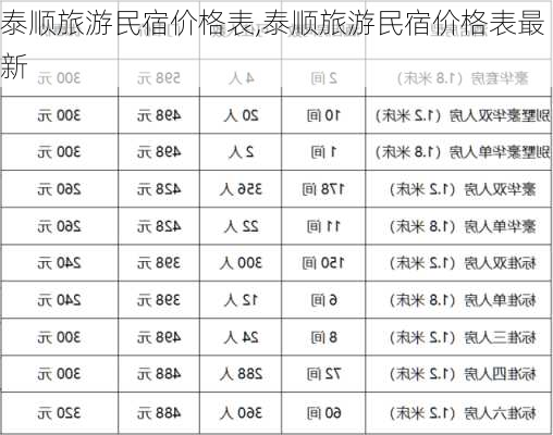 泰顺旅游民宿价格表,泰顺旅游民宿价格表最新