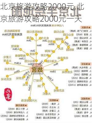 北京旅游攻略2000元,北京旅游攻略2000元一天