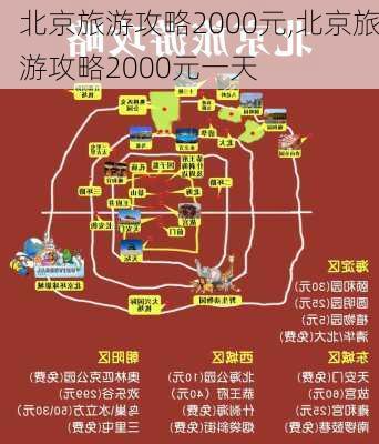 北京旅游攻略2000元,北京旅游攻略2000元一天