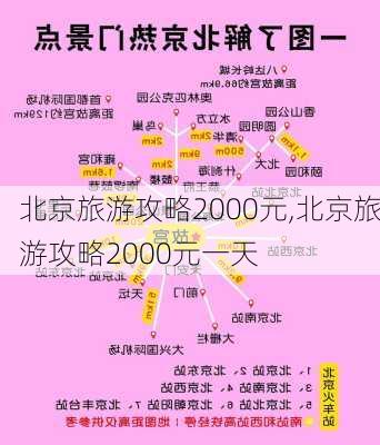 北京旅游攻略2000元,北京旅游攻略2000元一天