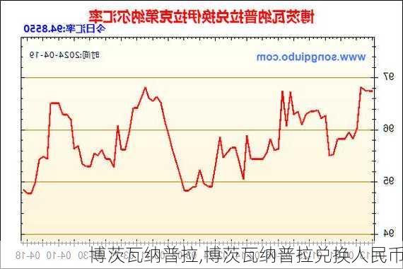 博茨瓦纳普拉,博茨瓦纳普拉兑换人民币