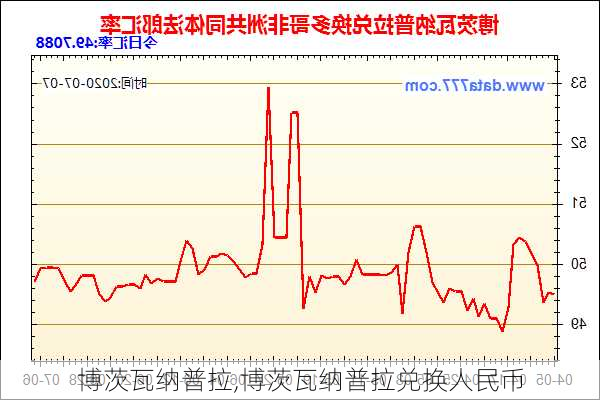 博茨瓦纳普拉,博茨瓦纳普拉兑换人民币