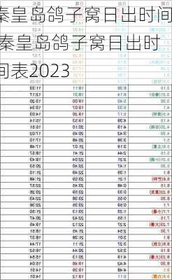 秦皇岛鸽子窝日出时间,秦皇岛鸽子窝日出时间表2023