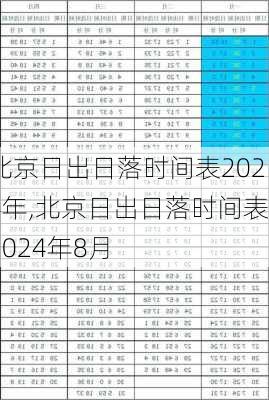 北京日出日落时间表2024年,北京日出日落时间表2024年8月