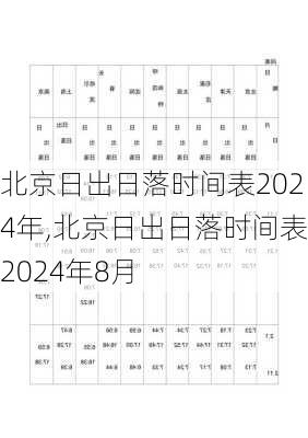 北京日出日落时间表2024年,北京日出日落时间表2024年8月