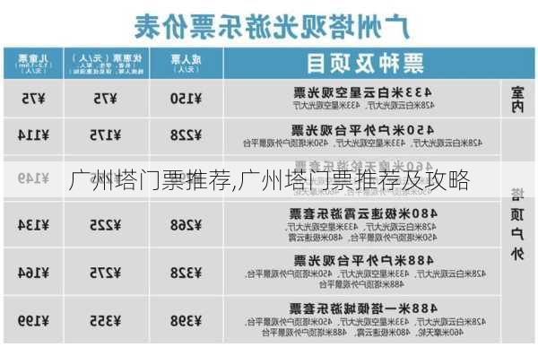 广州塔门票推荐,广州塔门票推荐及攻略