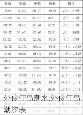 外伶仃岛潮水,外伶仃岛潮汐表