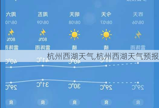 杭州西湖天气,杭州西湖天气预报