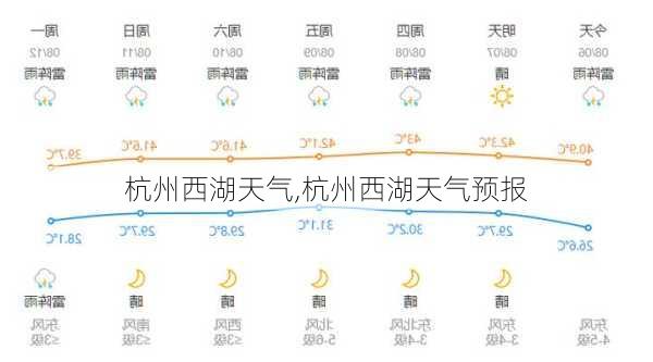 杭州西湖天气,杭州西湖天气预报