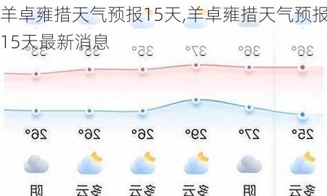 羊卓雍措天气预报15天,羊卓雍措天气预报15天最新消息