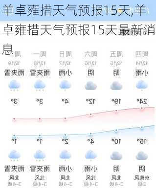 羊卓雍措天气预报15天,羊卓雍措天气预报15天最新消息