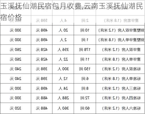 玉溪抚仙湖民宿包月收费,云南玉溪抚仙湖民宿价格