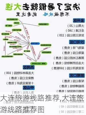 大连旅游线路推荐,大连旅游线路推荐图