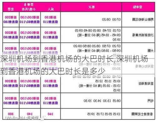 深圳机场到香港机场的大巴时长,深圳机场到香港机场的大巴时长是多少