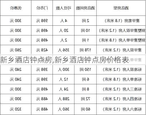 新乡酒店钟点房,新乡酒店钟点房价格表