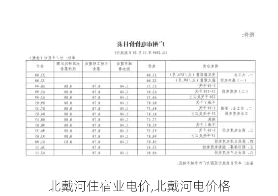 北戴河住宿业电价,北戴河电价格