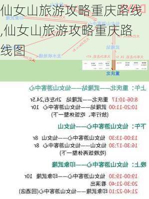 仙女山旅游攻略重庆路线,仙女山旅游攻略重庆路线图