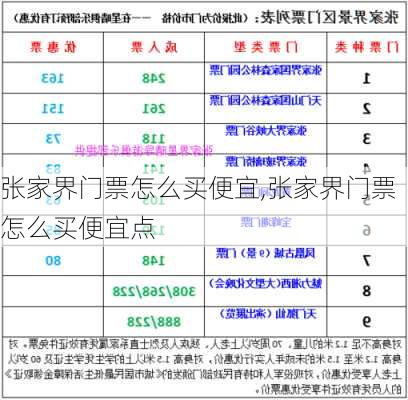 张家界门票怎么买便宜,张家界门票怎么买便宜点