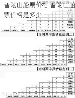 普陀山船票价格,普陀山船票价格是多少