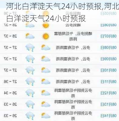 河北白洋淀天气24小时预报,河北白洋淀天气24小时预报