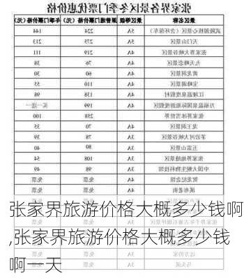 张家界旅游价格大概多少钱啊,张家界旅游价格大概多少钱啊一天