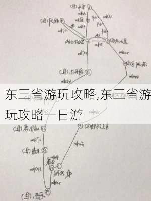 东三省游玩攻略,东三省游玩攻略一日游