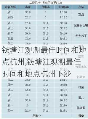 钱塘江观潮最佳时间和地点杭州,钱塘江观潮最佳时间和地点杭州下沙