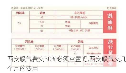 西安暖气费交30%必须空置吗,西安暖气交几个月的费用