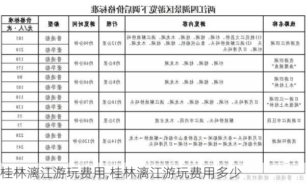 桂林漓江游玩费用,桂林漓江游玩费用多少