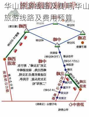 华山旅游线路及费用,华山旅游线路及费用预算