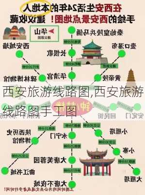 西安旅游线路图,西安旅游线路图手工图