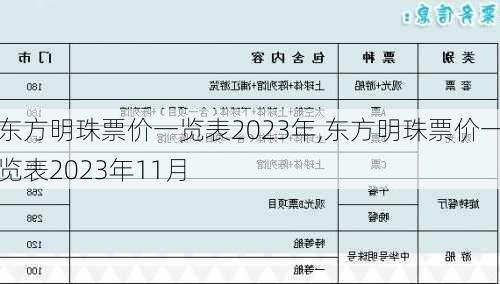 东方明珠票价一览表2023年,东方明珠票价一览表2023年11月