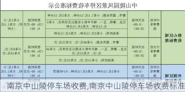 南京中山陵停车场收费,南京中山陵停车场收费标准