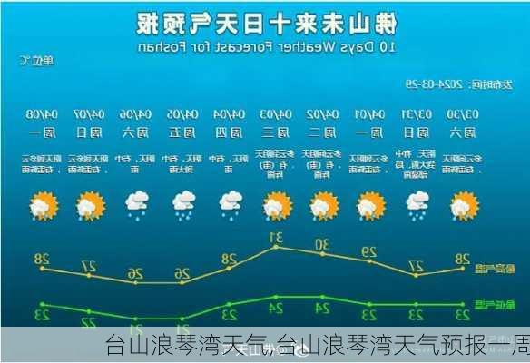 台山浪琴湾天气,台山浪琴湾天气预报一周