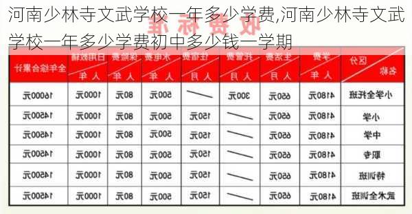 河南少林寺文武学校一年多少学费,河南少林寺文武学校一年多少学费初中多少钱一学期