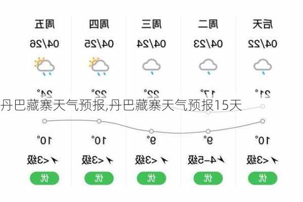 丹巴藏寨天气预报,丹巴藏寨天气预报15天