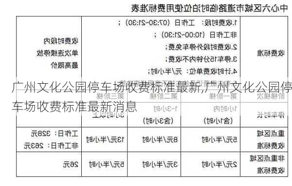 广州文化公园停车场收费标准最新,广州文化公园停车场收费标准最新消息