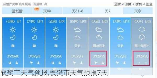 襄樊市天气预报,襄樊市天气预报7天