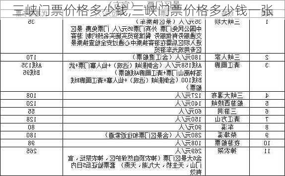 三峡门票价格多少钱,三峡门票价格多少钱一张