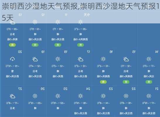 崇明西沙湿地天气预报,崇明西沙湿地天气预报15天