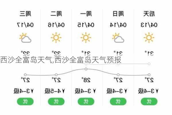 西沙全富岛天气,西沙全富岛天气预报