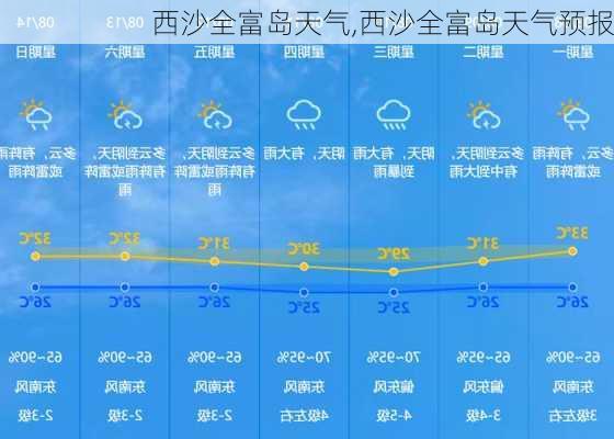 西沙全富岛天气,西沙全富岛天气预报