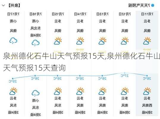 泉州德化石牛山天气预报15天,泉州德化石牛山天气预报15天查询