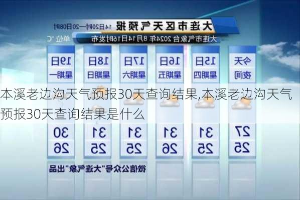 本溪老边沟天气预报30天查询结果,本溪老边沟天气预报30天查询结果是什么