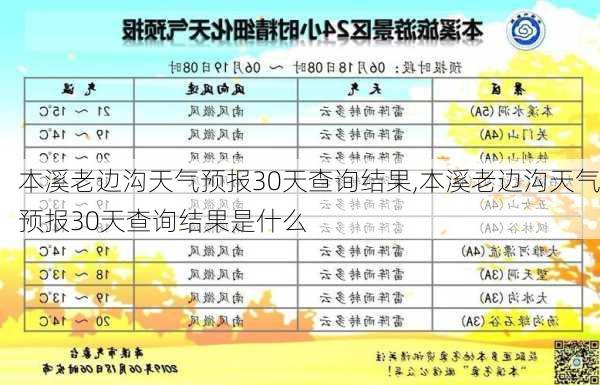 本溪老边沟天气预报30天查询结果,本溪老边沟天气预报30天查询结果是什么