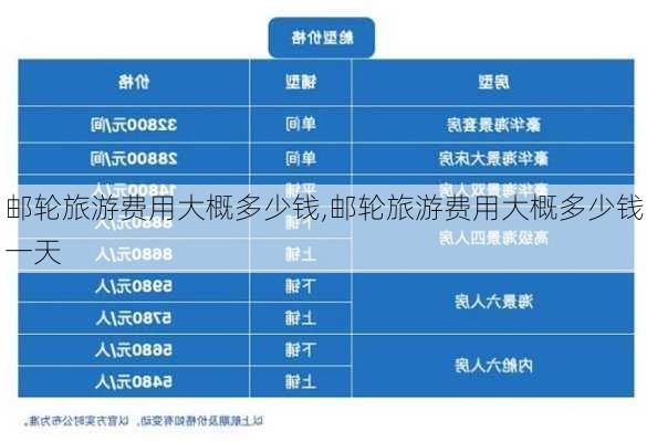 邮轮旅游费用大概多少钱,邮轮旅游费用大概多少钱一天